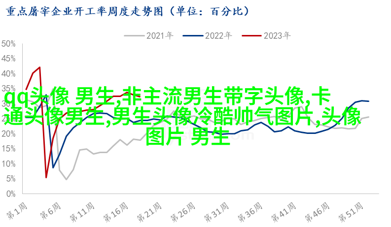 男人微信最吸引成人的头像(精选18张)
