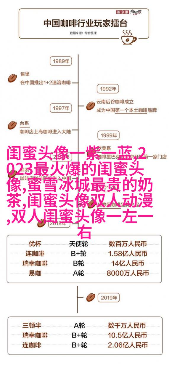 真人版女生闺蜜头像(精选24张)