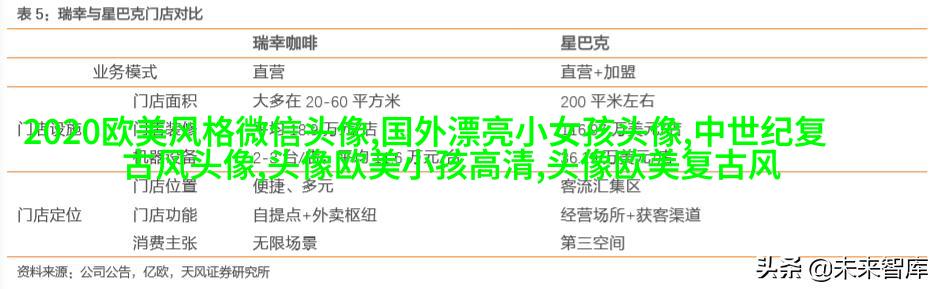 欧美头像女生丸子头