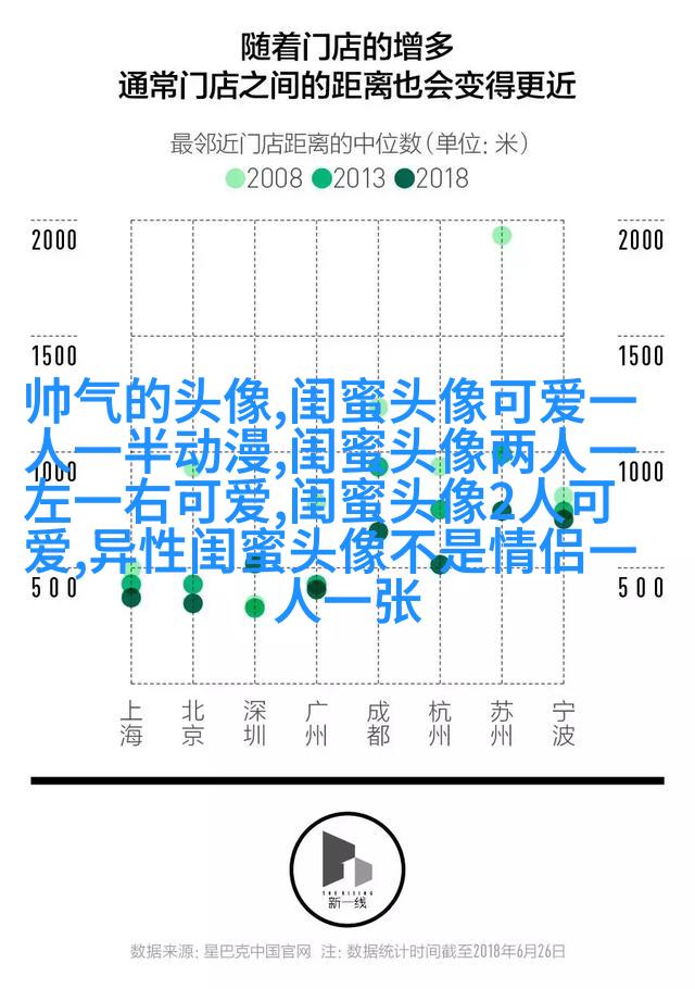 闺蜜头像萌萌哒一对两张(精选32张)