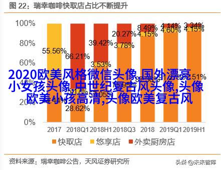 欧美头像女生丸子头