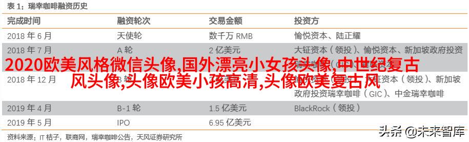 欧美头像女生丸子头