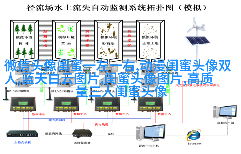 手绘漫画闺蜜头像图片(共26张)