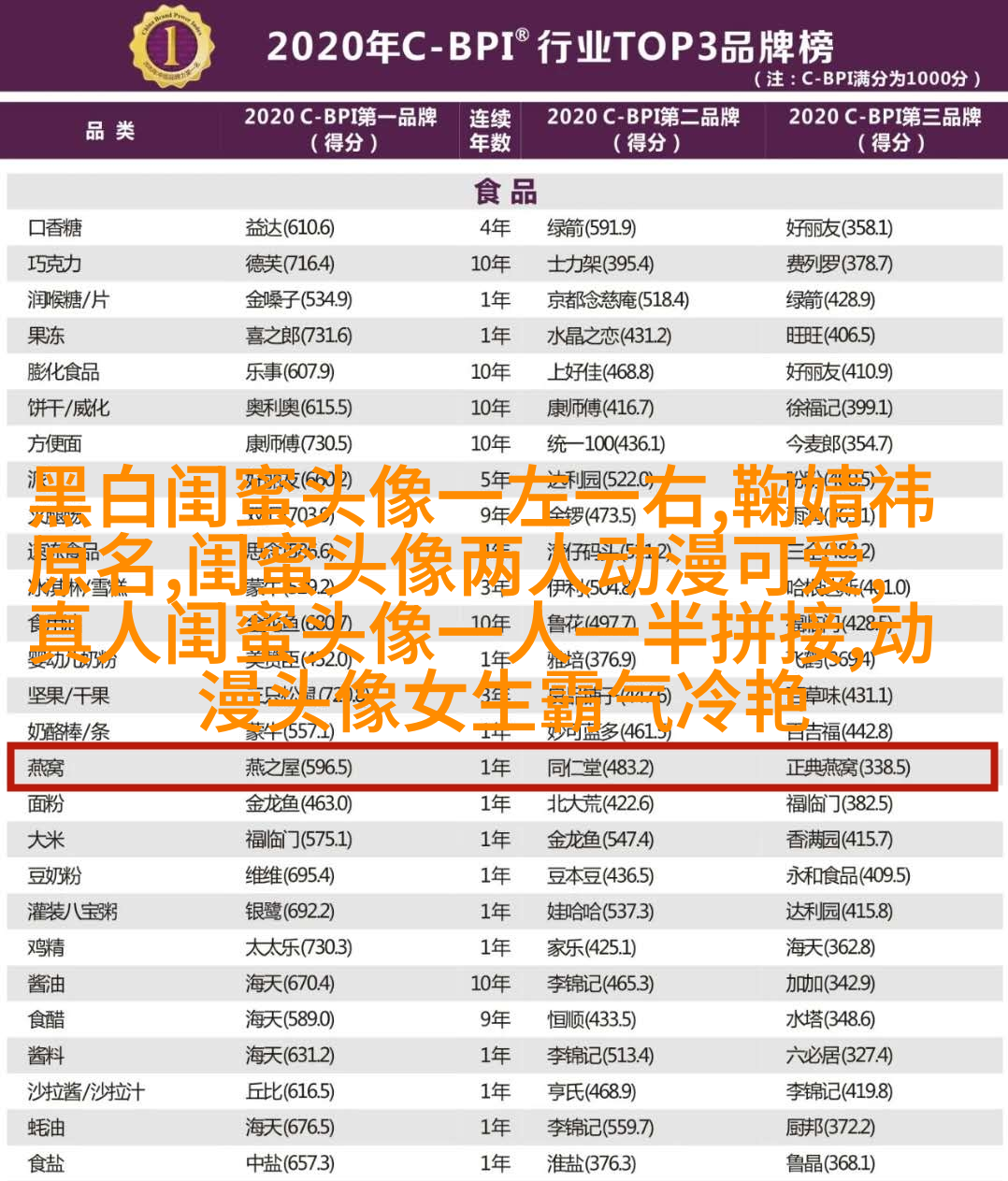 清新可爱的两闺蜜头像