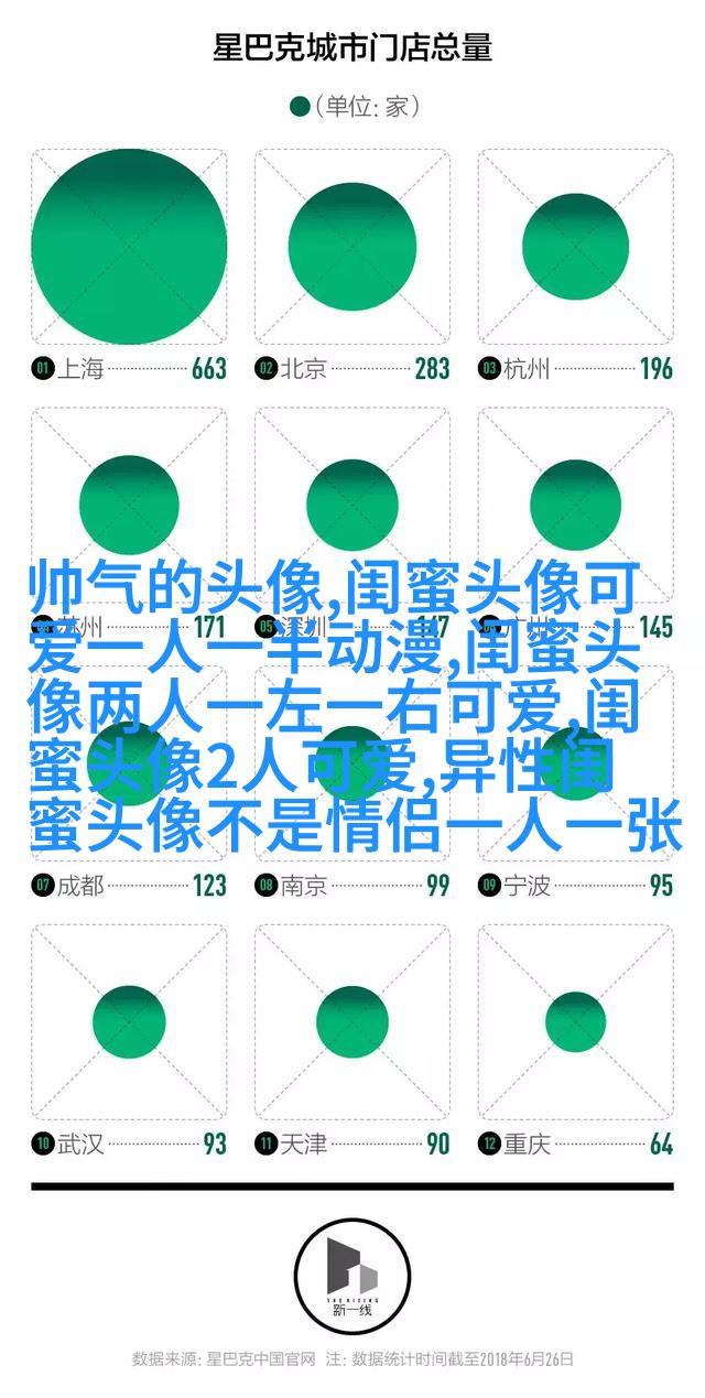 闺蜜头像萌萌哒一对两张(精选32张)