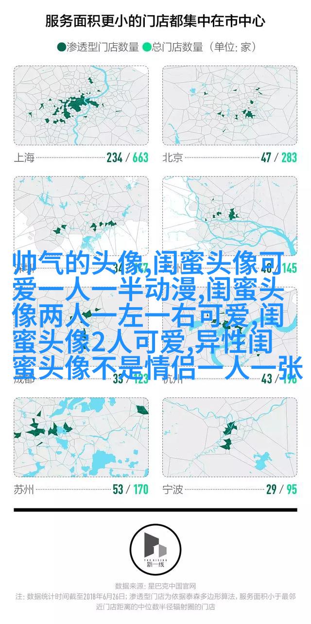 闺蜜头像萌萌哒一对两张(精选32张)