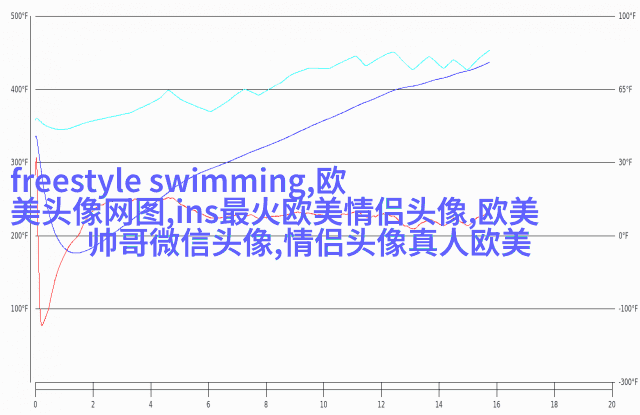 qq头像女生欧美范霸气_非主流欧美范女生