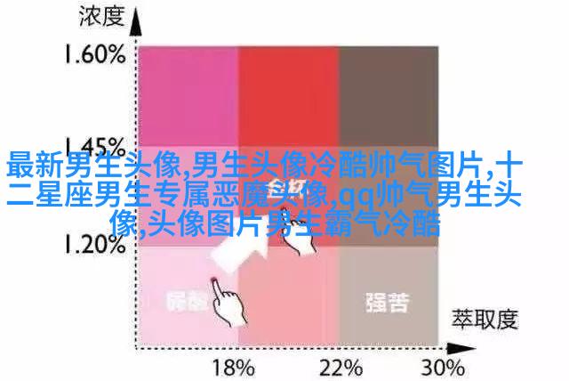 霸气可爱的男生头像大全图片(优选18张)