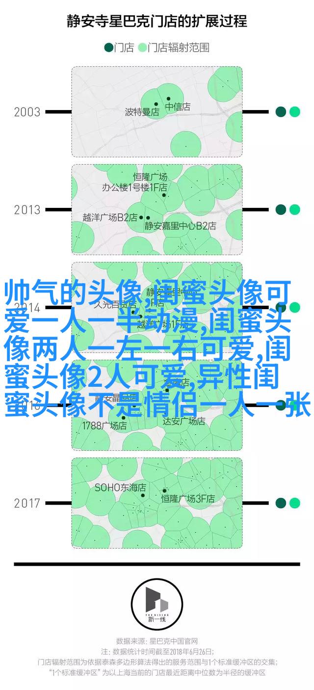 闺蜜头像萌萌哒一对两张(精选32张)